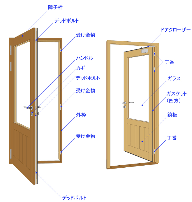 玄関建具名称