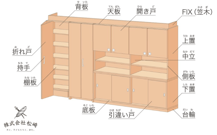 収納棚の名称