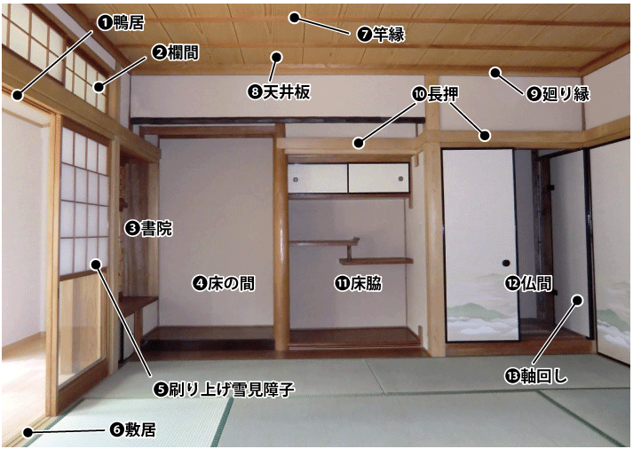 和室の建具名称